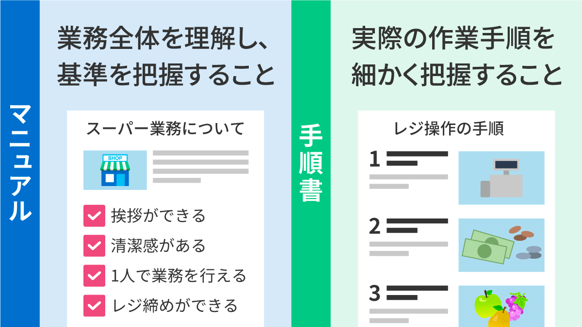 マニュアルと手順書の違いとは？伝わりやすい書き方を例をもとにわかりやすく解説！（接客業向けテンプレート付き）